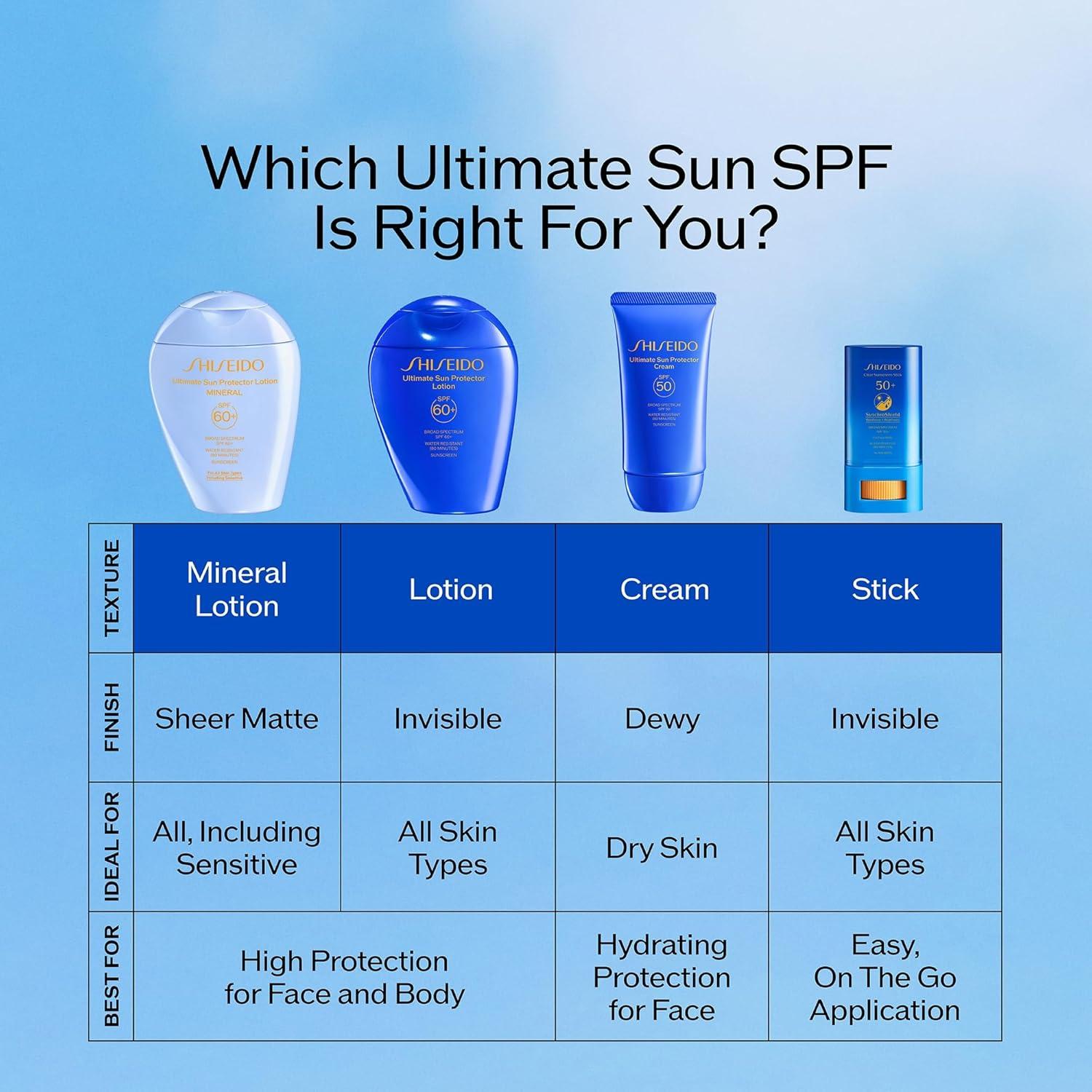 imageShiseido Ultimate Sun Protector Lotion  Invisible BroadSpectrum Sunscreen for Face ampamp Body  Lightweight Formula  All Skin TypesSPF 60 Lotion  10 Fl Oz