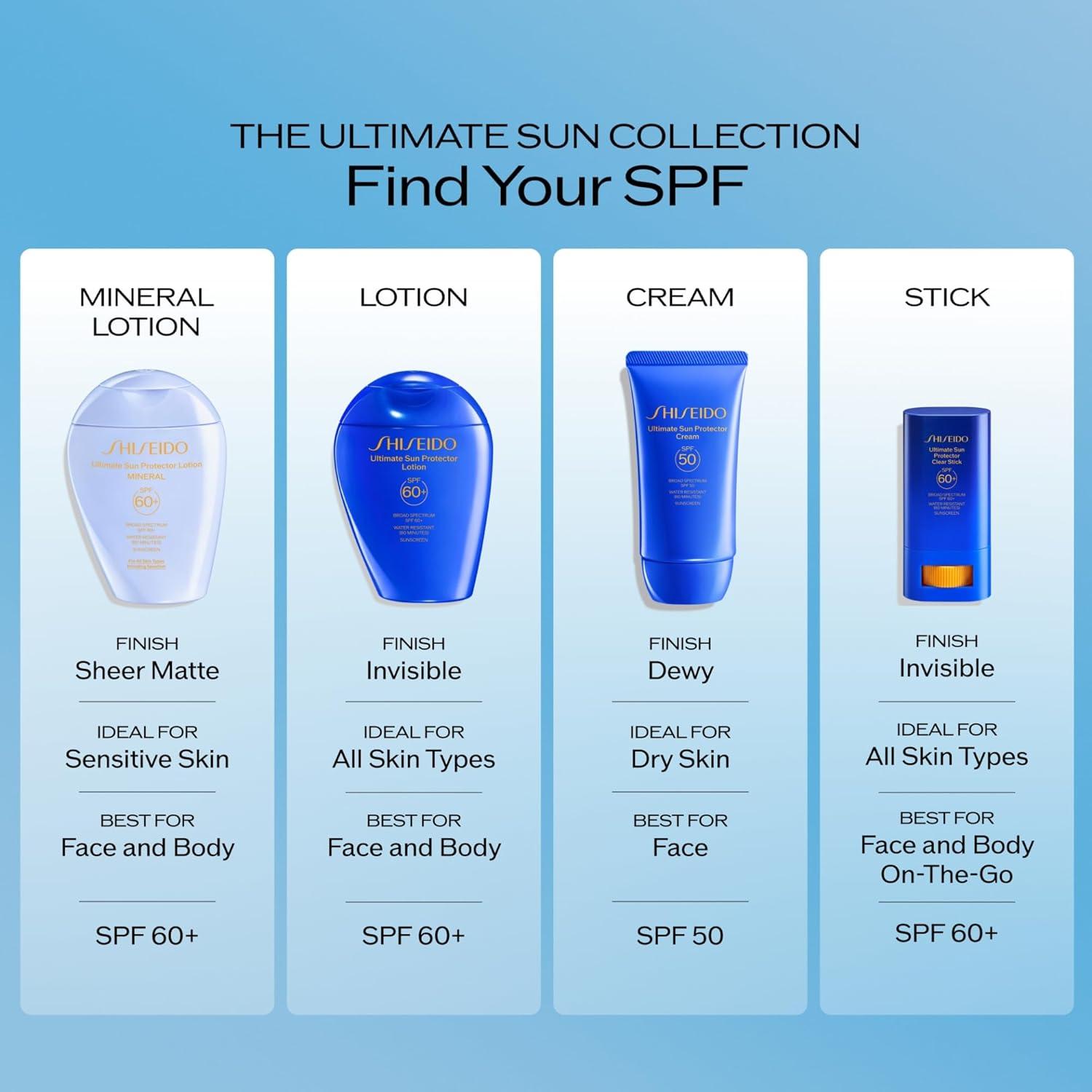 image:imageShiseido Ultimate Sun Protector Clear Stick SPF 60 07 oz Sun Protector Lotion SPF 60 150 mL Lightweight Invisible BroadSpectrum Sunscreen Free of Oxybenzone amp Octinoxate